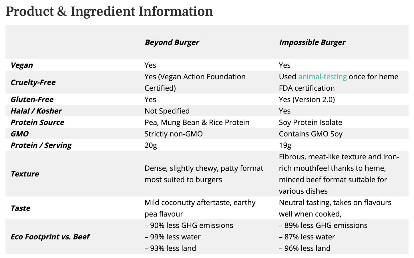 Green Queen Media product comparison table (copy)