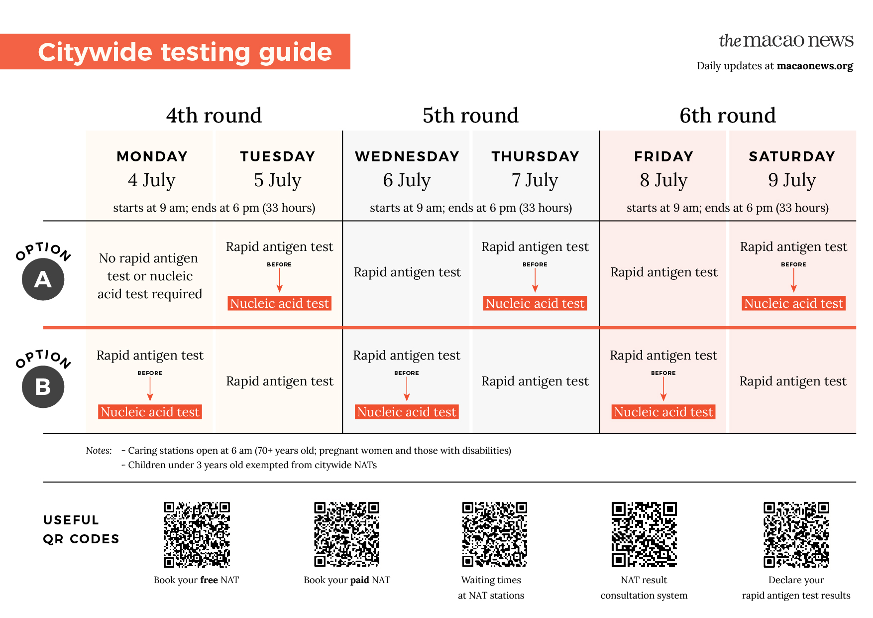 Macao Covid-19 citywide testing guide
