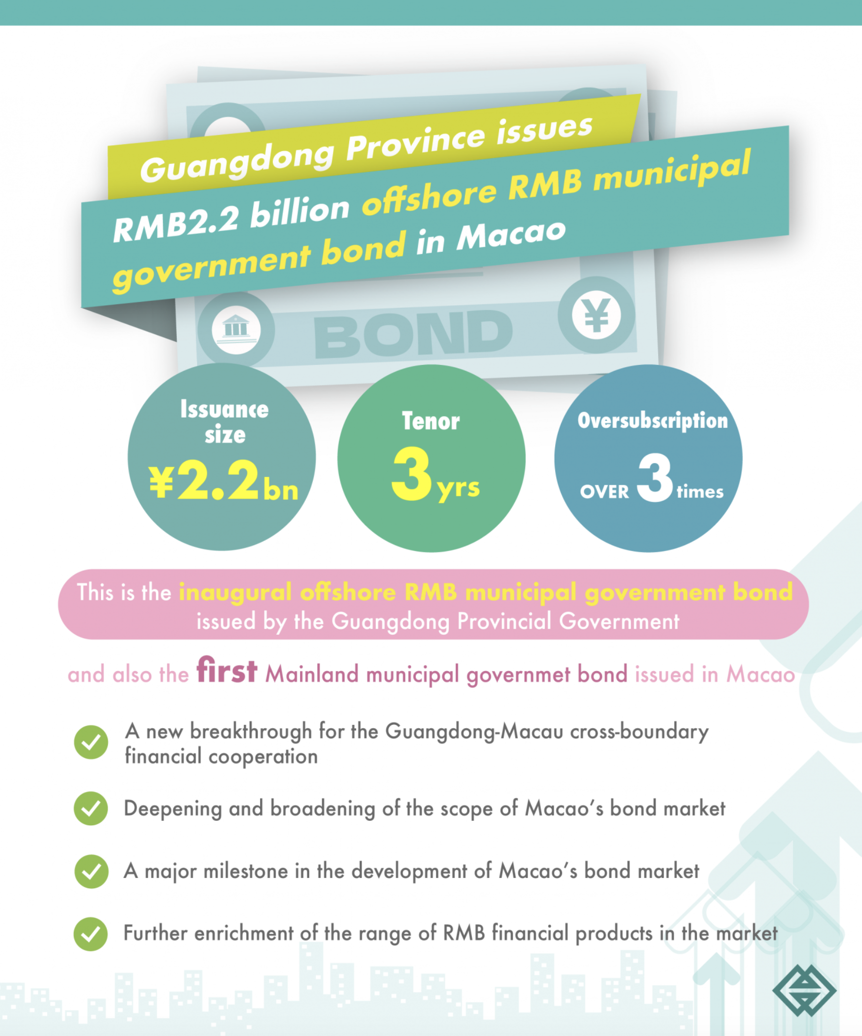 AMCM Guangdong-Macao bonds