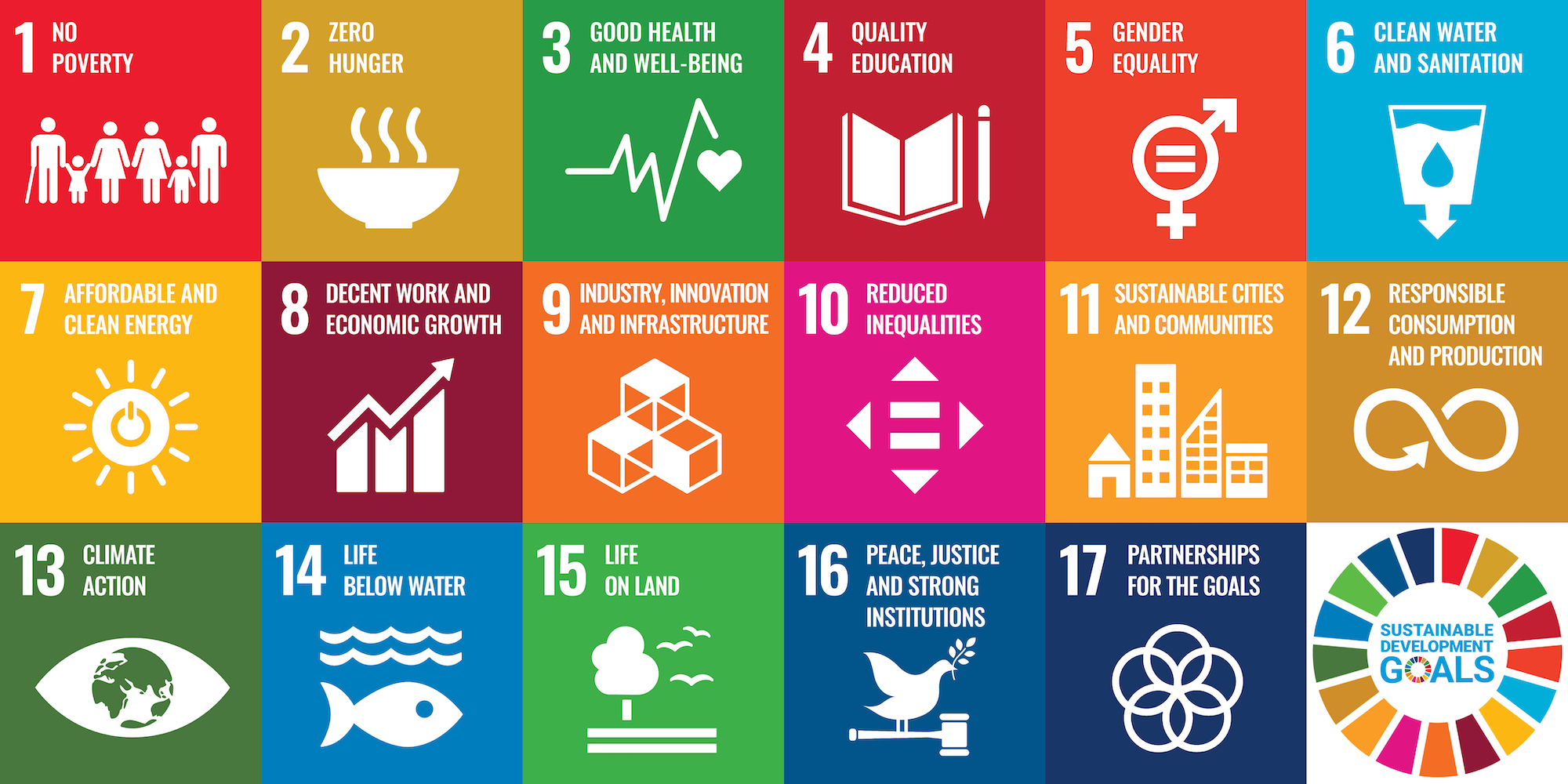 17Sustainable Development Goals -SDGs - United Nations - UN
