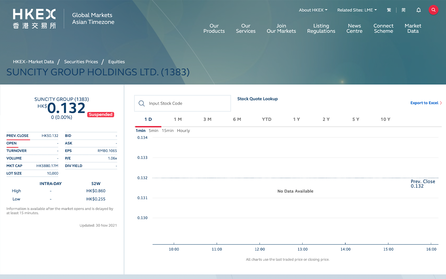 Suncity Group Holdings Limited halts trading again