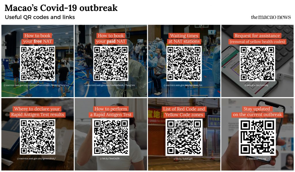 Macao News Covid-19 Useful QR codes