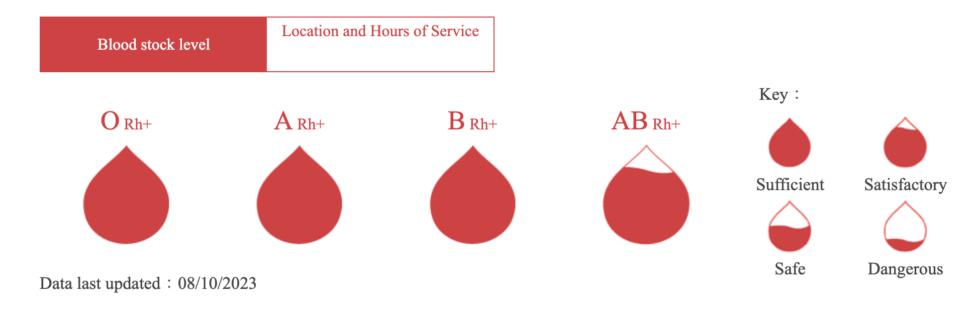 Macao Blood Transfusion Service's website
