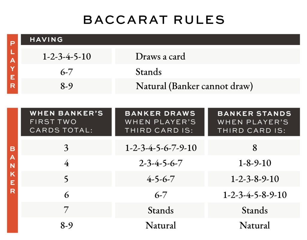 Baccarat-Rules-Table