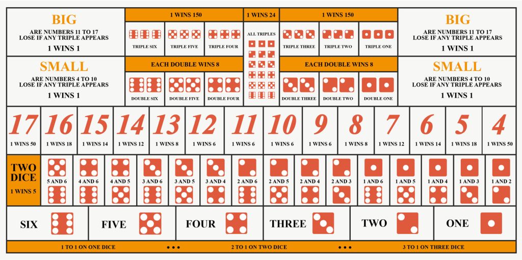 A sample Sic Bo table layout – Graphic by Macao News