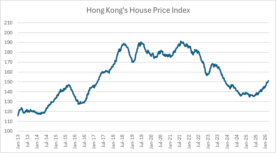 How Hong Kong is setting the tone for any GBA property outlook, for now